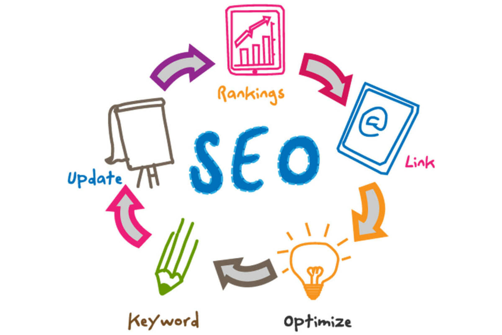 Fractional Growth Marketing